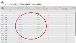 電脳　せどり　副業
