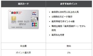 せどりの準備