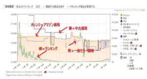 電脳せどり　効率化